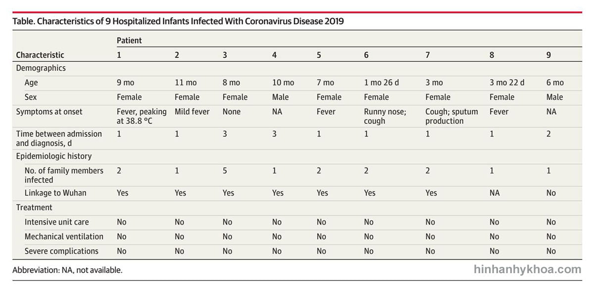 Nhiem trung coronavirus moi o tre duoi 1 tuoi nhap vien o Trung Quoc_Bang