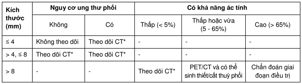 Cap nhat chan doan not mo don doc tai phoi - Bang 4