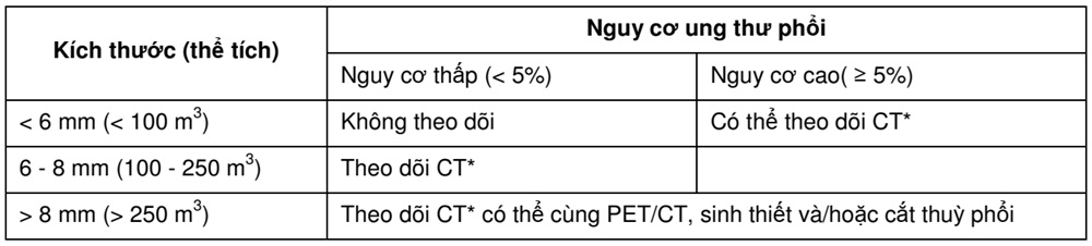 Cap nhat chan doan not mo don doc tai phoi - Bang 5